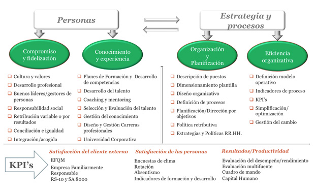 Cuadro de servicios a medida